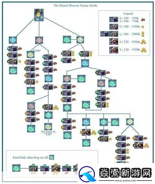 剑与远征凄风谷地终极挑战路线全揭秘