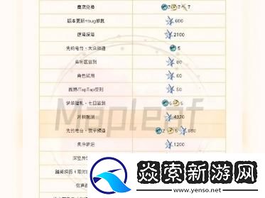鸣潮1.4上半版本玩家可获取多少星声