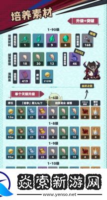 原神星鹫赤羽突破材料全收集指南