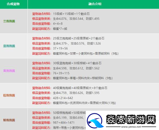 创造与魔法2024宠物融合表是什么