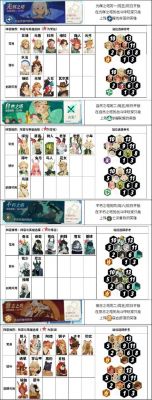 剑与远征启程迷梦奥格阵容攻略