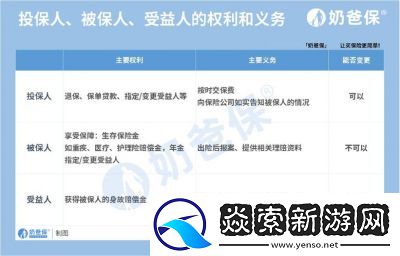 太平洋保险受益人变更方法详解【步骤指南】