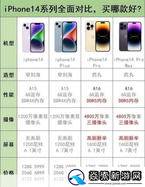 IPHONE14欧美日韩版本对比