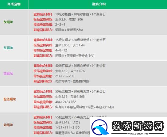 创造与魔法2024宠物融合表是什么