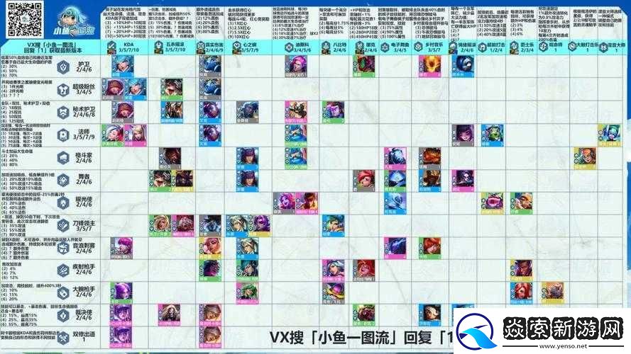 非匿名指令PVE阵容强度分析览