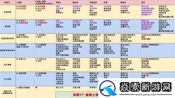 暗黑黎明堕落骑士分身掉落及打法攻略