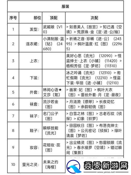 奇迹暖暖大侦探福尔摩斯