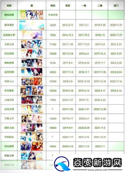 奇迹暖暖联盟委托第一章全关卡揭秘