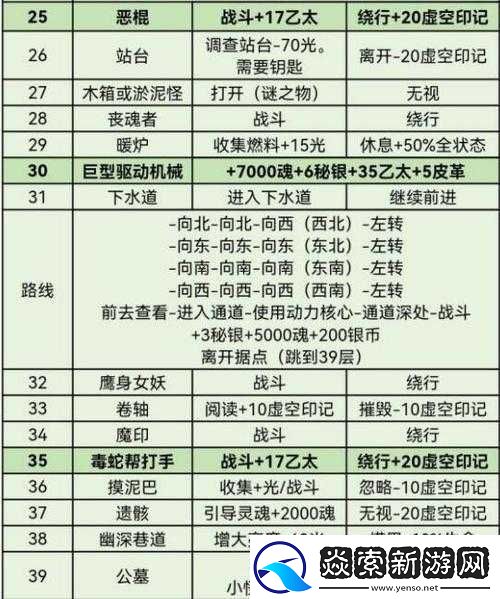 地下城堡3罪恶之门全攻略