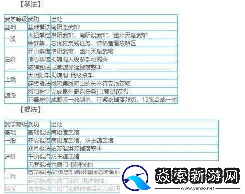 烟雨江湖复原有望通关秘籍