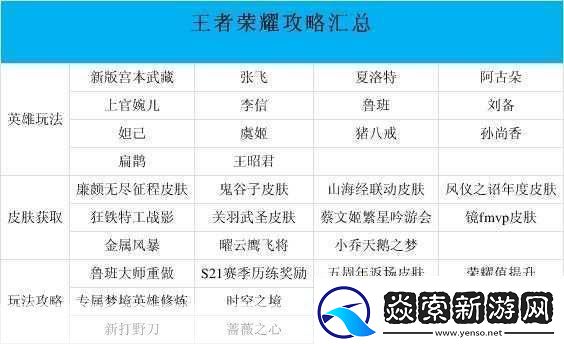 王者荣耀荣耀战令系统全奖励揭秘