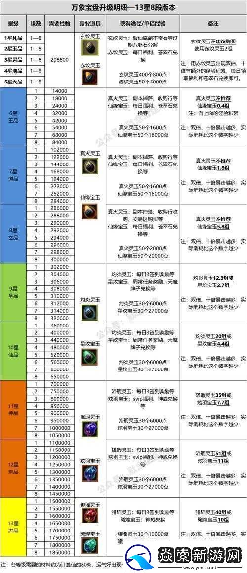 王者女娲与张良对比