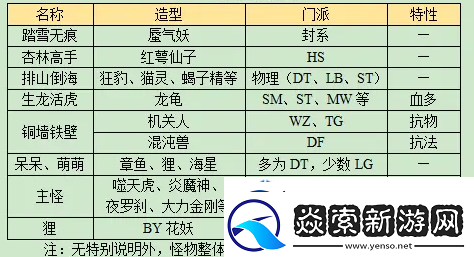 位置选择战略