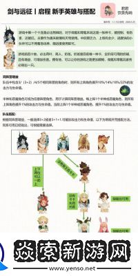 剑与远征启程迷梦奥格阵容攻略