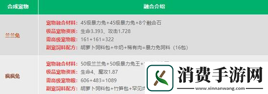 创造与魔法2024宠物融合表是什么