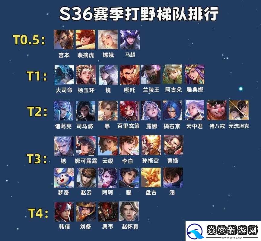 王者荣耀打野英雄一览及野区制霸技巧教学
