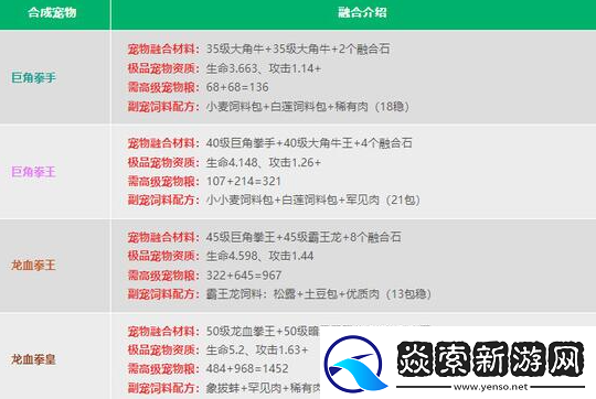 创造与魔法2024宠物融合表是什么