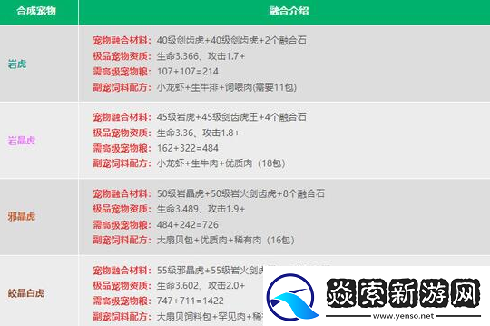 创造与魔法2024宠物融合表是什么