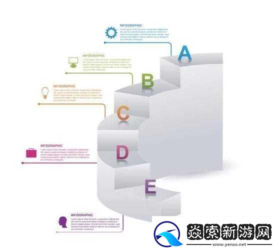 B与B不同