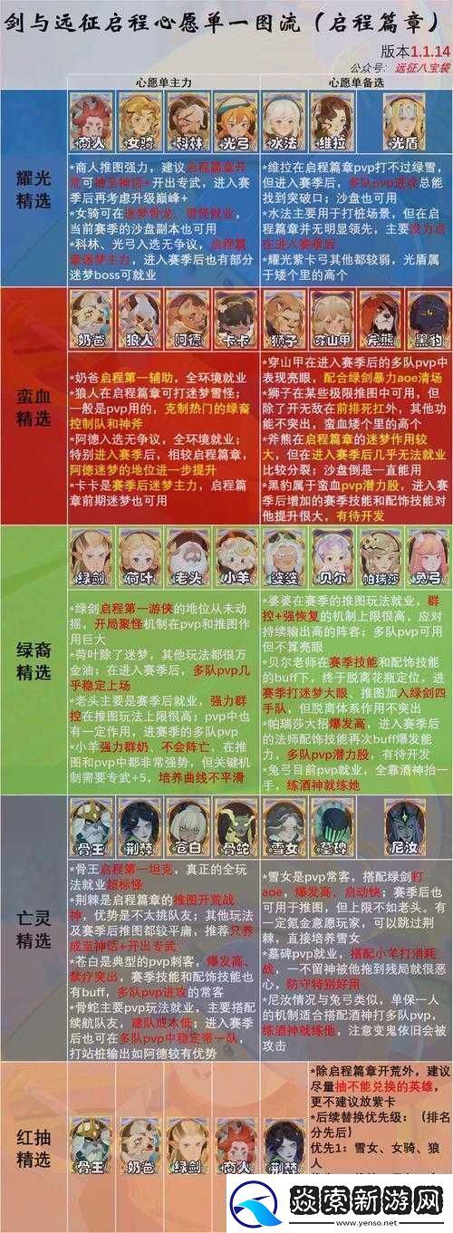 剑与远征特雷兹诺专属及家具分析