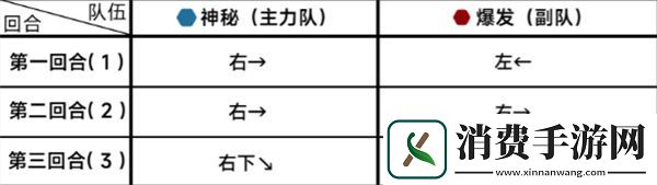 蔚蓝档案第十八章18