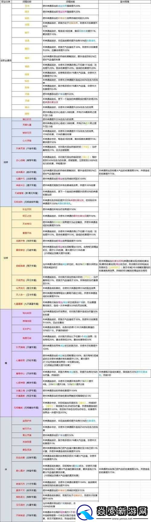 修仙宗门2天赋选择指南