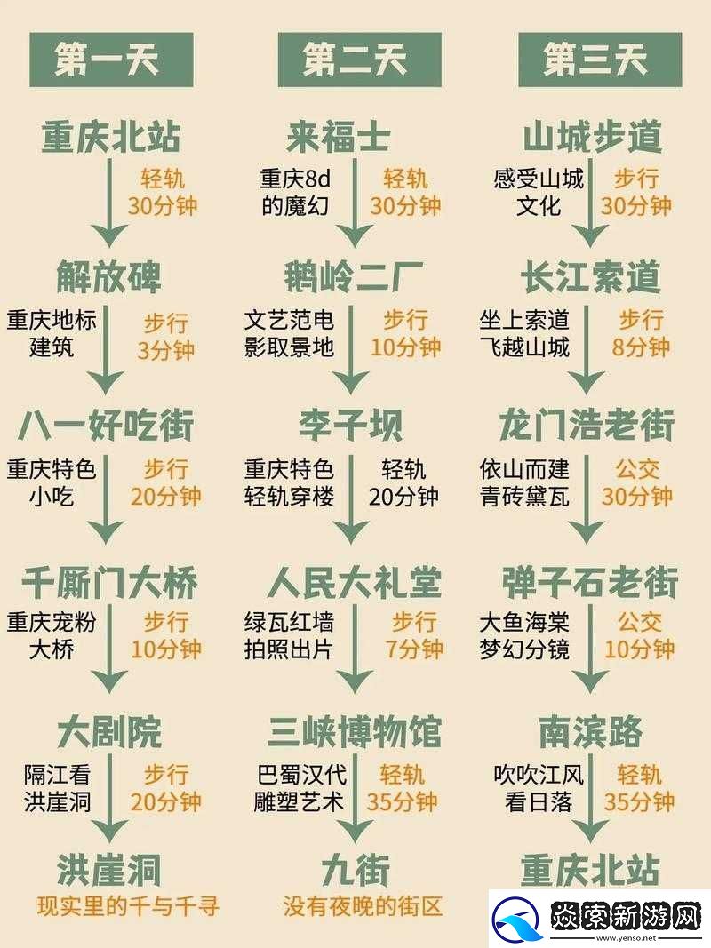 君王