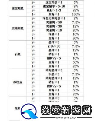 星露谷物语鱼子酱制作攻略