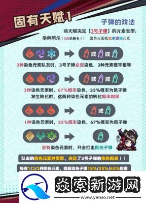 原神恰斯卡操作变强攻略