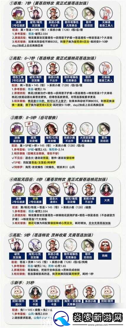 山口山战记手游平民玩家阵容如何搭配