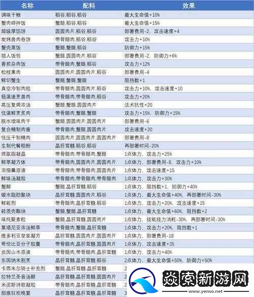 明日方舟生息演算开局干员选择的实用推荐