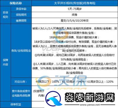 太平洋保险手机APP如何上传补充资料