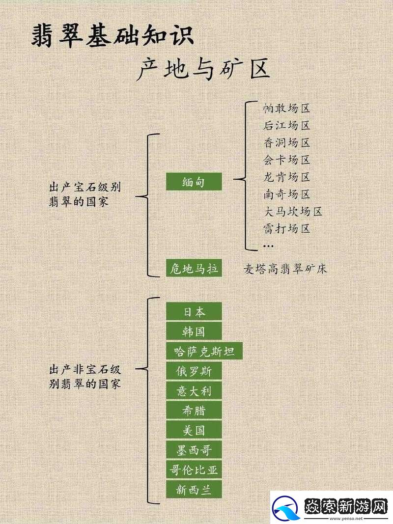 久亚洲一线产区二线产区三线区的特点与差异