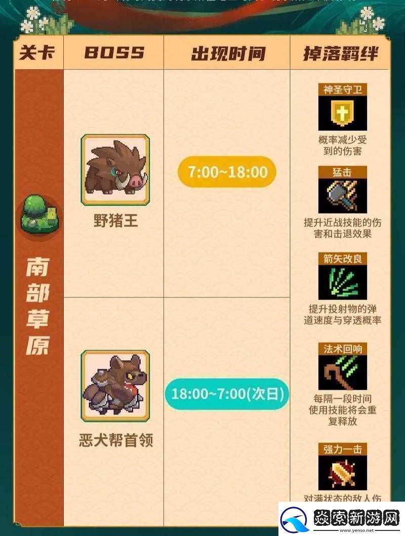 独奏骑士126层BOSS挑战攻略