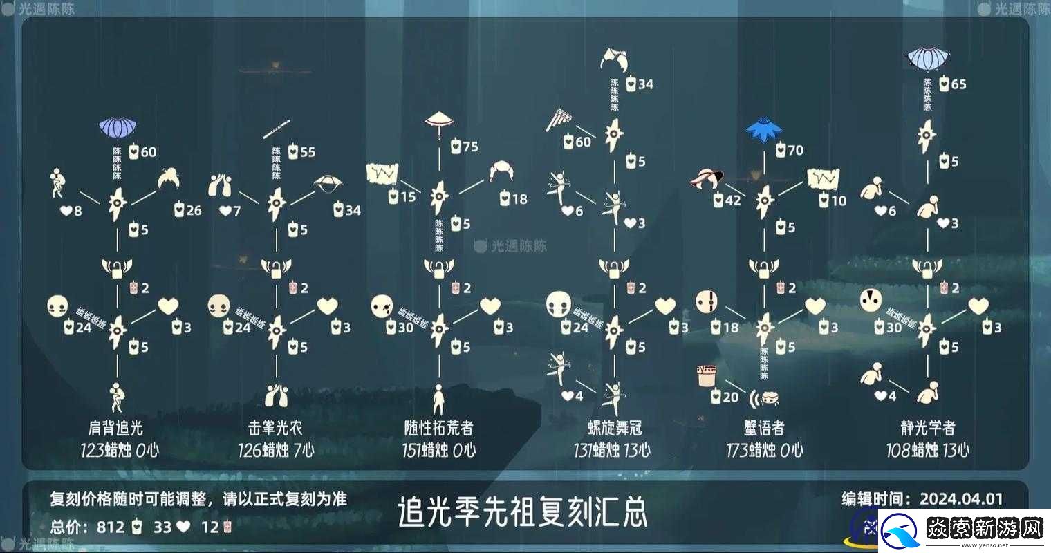 光遇10.21复刻先祖位置揭秘