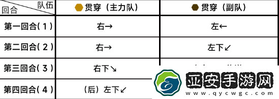 蔚蓝档案第八章8