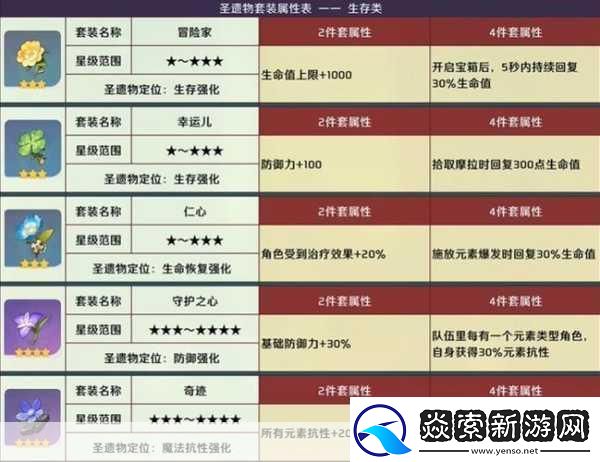 原神昔时之歌圣遗物套装深度解析