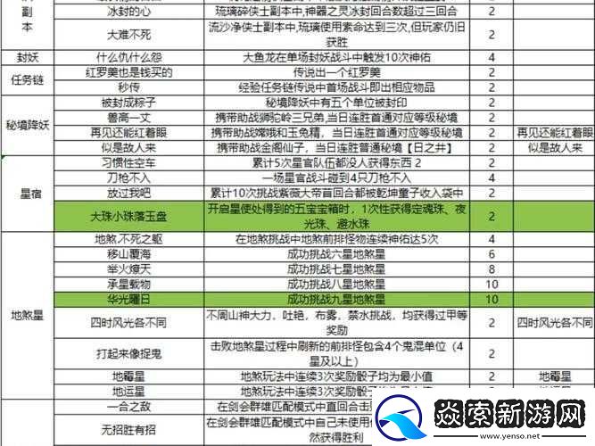 梦幻新诛仙挖宝攻略