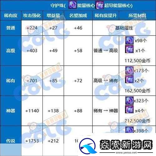 DNF2023剑魂勋章和守护珠选择攻略成为游戏大神的必备秘籍