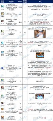 DNF提升伤害输出的关键方式总结