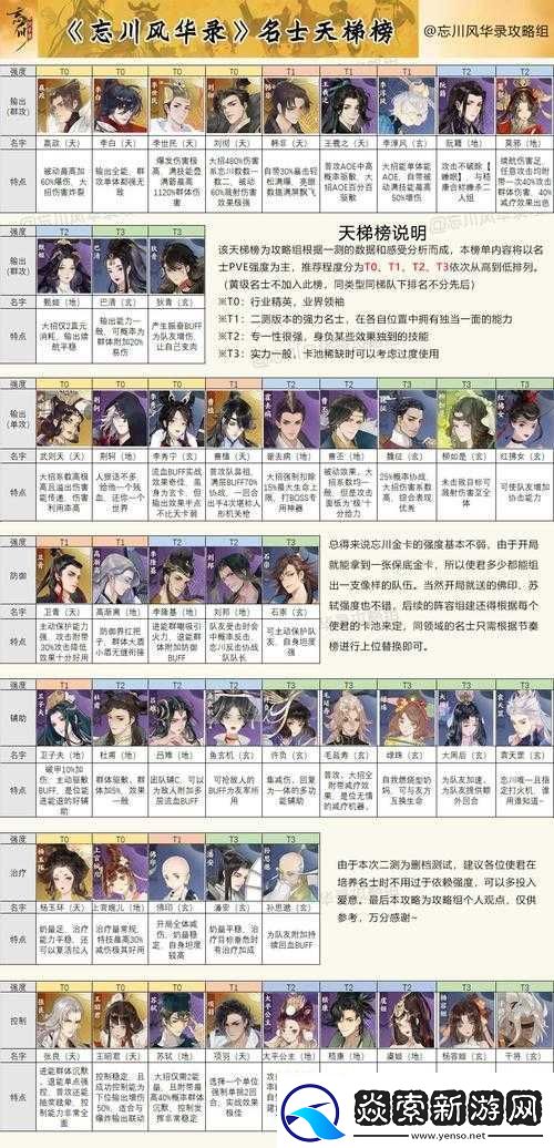 忘川风华录开局测试选项选择攻略大全