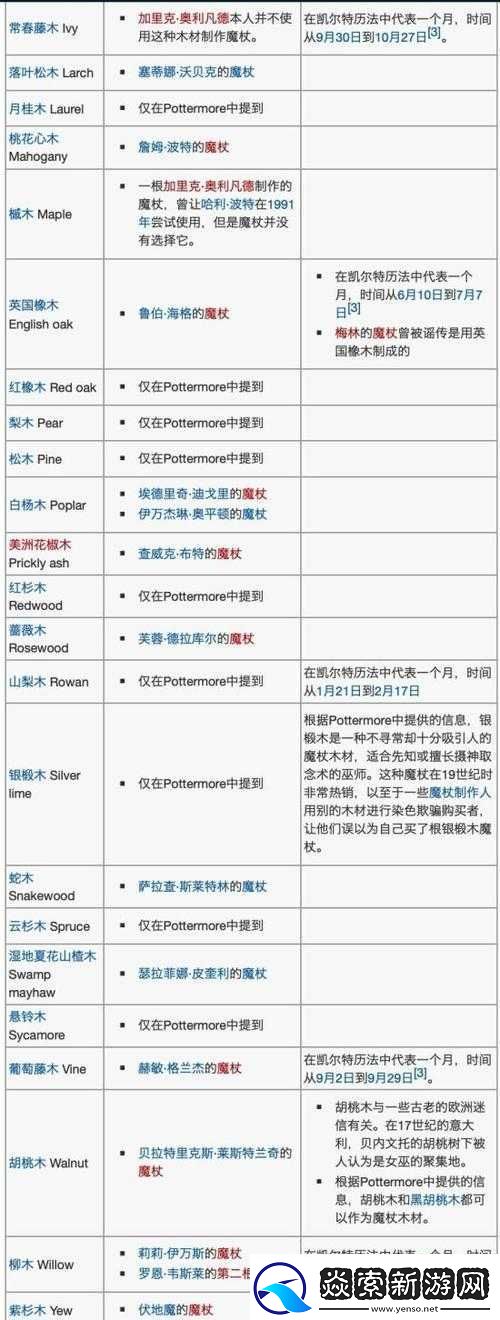 哈利波特魔法觉醒