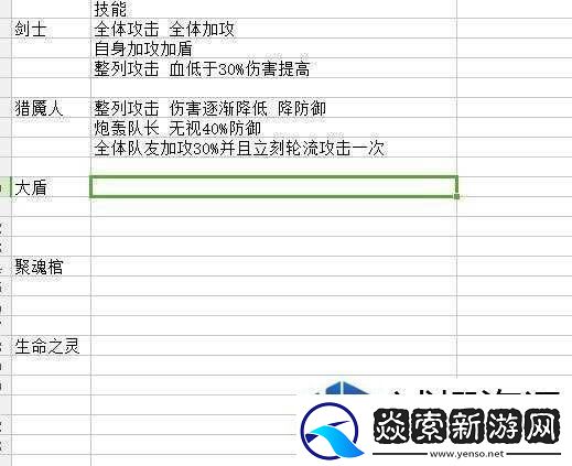命运神界梦境链接阵容搭配思路分享