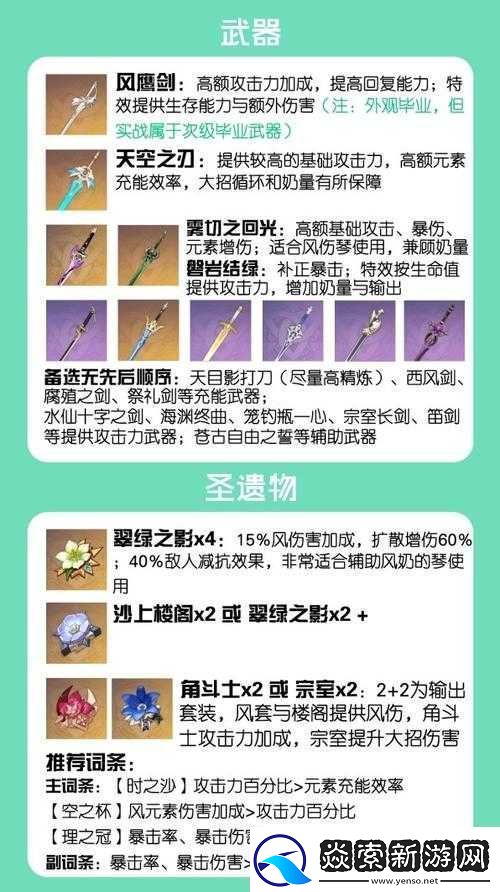 原神琴角色培养攻略