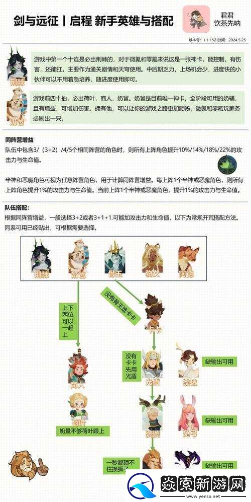 剑与远征最强阵容搭配全攻略汇总