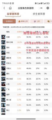 第五人格求生者强度排行