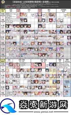 碧蓝航线出包王女联动舰船强度评价2024.11更新【详解】