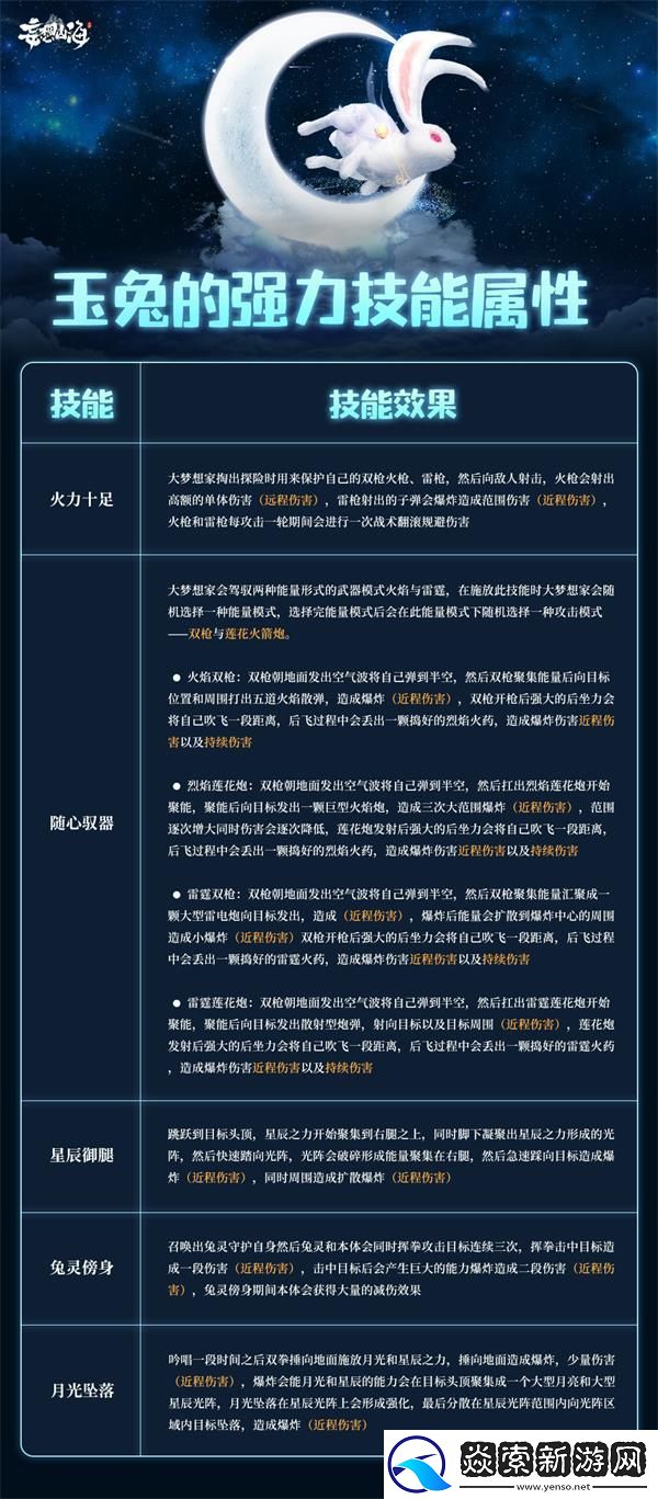 妄想山海玉兔技能强度解析