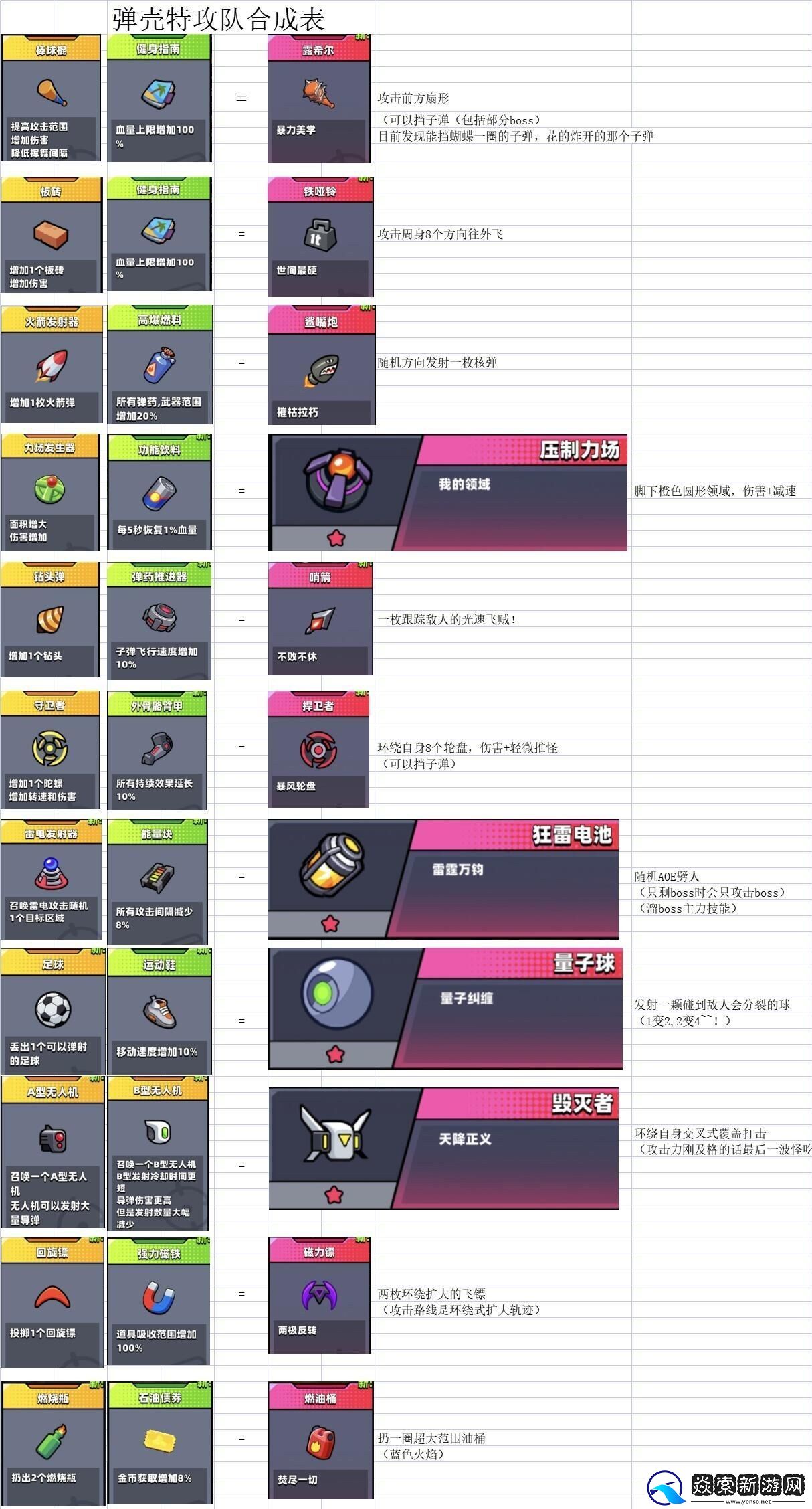 弹壳特攻队合成公式汇总