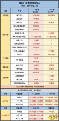 崩坏星穹铁道新道具遂愿尘脂获取攻略详解